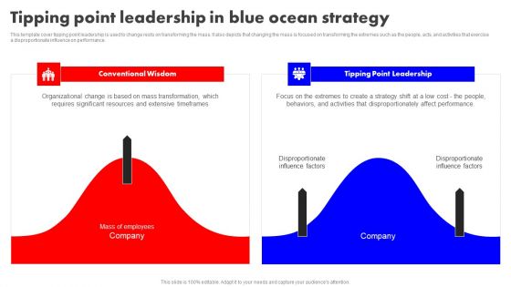 Detailed Analysis Of Red Ocean Vs Blue Ocean Approach Tipping Point Leadership In Blue Ocean Strategy Diagrams PDF