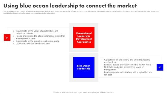 Detailed Analysis Of Red Ocean Vs Blue Ocean Approach Using Blue Ocean Leadership To Connect The Market Template PDF