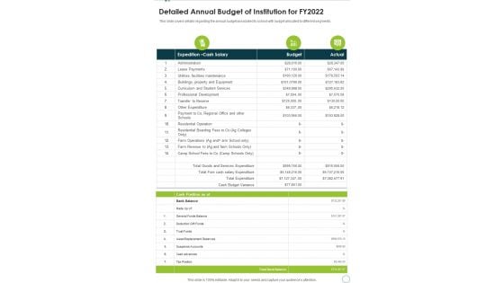 Detailed Annual Budget Of Institution For FY2022 One Pager Documents Detailed Annual Budget Of Institution For FY2022 One Pager Documents