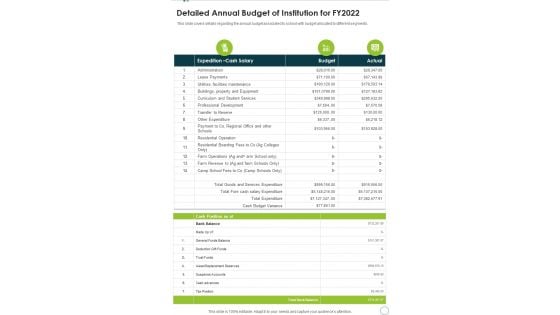 Detailed Annual Budget Of Institution For FY2022 One Pager Documents