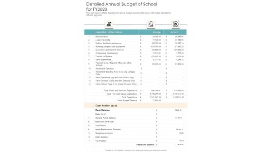 Detailed Annual Budget Of School For FY2020 One Pager Documents