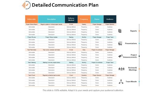 Detailed Communication Plan Ppt PowerPoint Presentation Inspiration Structure