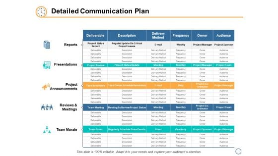 Detailed Communication Plan Ppt PowerPoint Presentation Professional Gridlines