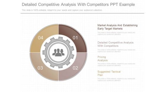 Detailed Competitive Analysis With Competitors Ppt Example