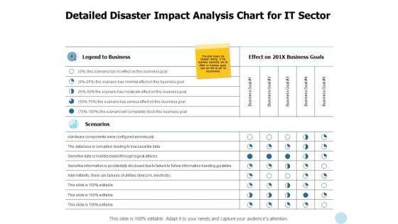 Detailed Disaster Impact Analysis Chart For It Sector Ppt PowerPoint Presentation File Examples