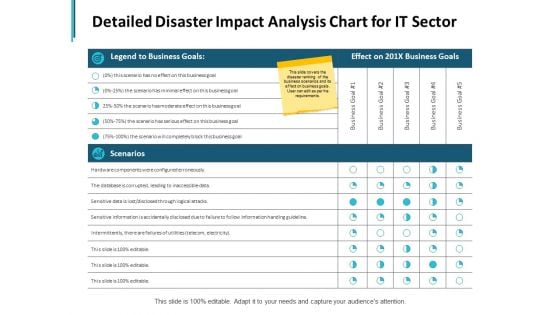 Detailed Disaster Impact Analysis Chart For It Sector Ppt PowerPoint Presentation Gallery Elements Detailed Disaster Impact Analysis Chart For It Sector Ppt PowerPoint Presentation Gallery Elements