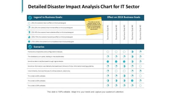 Detailed Disaster Impact Analysis Chart For It Sector Ppt PowerPoint Presentation Gallery Elements