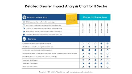 Detailed Disaster Impact Analysis Chart For It Sector Ppt PowerPoint Presentation Infographics Portrait