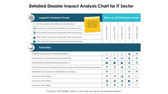 Detailed Disaster Impact Analysis Chart For It Sector Ppt PowerPoint Presentation Layouts Microsoft