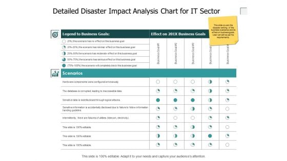 Detailed Disaster Impact Analysis Chart For It Sector Ppt PowerPoint Presentation Slides Download Detailed Disaster Impact Analysis Chart For It Sector Ppt PowerPoint Presentation Slides Download