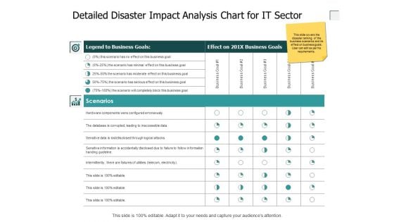 Detailed Disaster Impact Analysis Chart For It Sector Ppt PowerPoint Presentation Slides Download