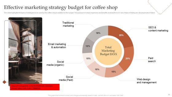 Detailed Go To Market Strategies For Coffee Ppt PowerPoint Presentation Complete Deck With Slides
