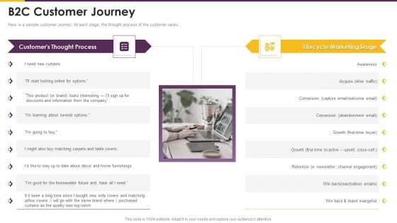 Detailed Guide Consumer Journey Marketing B2C Customer Journey Slides PDF