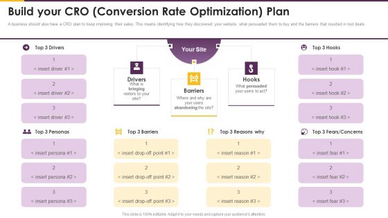 Detailed Guide Consumer Journey Marketing Build Your CRO Conversion Rate Icons PDF