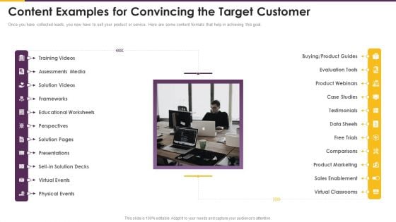 Detailed Guide Consumer Journey Marketing Content Examples For Convincing The Target Professional PDF