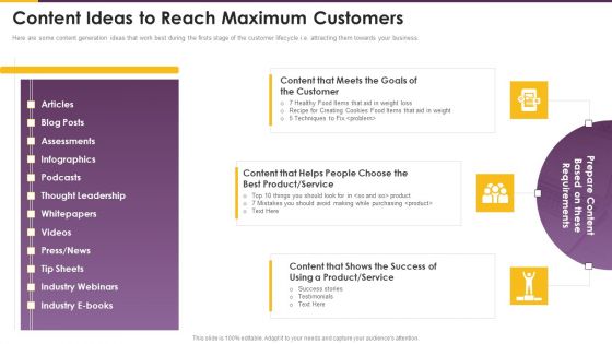 Detailed Guide Consumer Journey Marketing Content Ideas To Reach Maximum Customers Download PDF