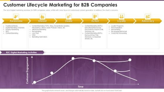 Detailed Guide Consumer Journey Marketing Customer Lifecycle Marketing For B2B Companies Elements PDF