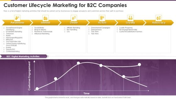 Detailed Guide Consumer Journey Marketing Customer Lifecycle Marketing For B2C Companies Rules PDF