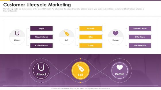 Detailed Guide Consumer Journey Marketing Customer Lifecycle Marketing Formats PDF