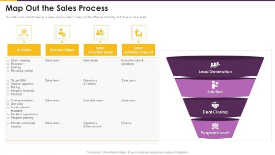 Detailed Guide Consumer Journey Marketing Map Out The Sales Process Graphics PDF