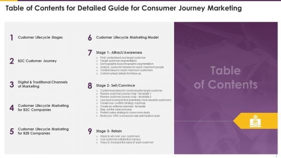 Detailed Guide For Consumer Journey Marketing Ppt PowerPoint Presentation Complete Deck With Slides