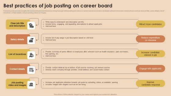 Detailed Guide For Talent Acquisition Best Practices Of Job Posting On Career Board Elements PDF