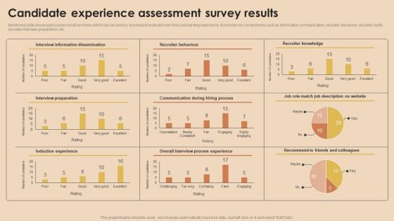 Detailed Guide For Talent Acquisition Candidate Experience Assessment Survey Results Clipart PDF