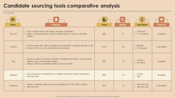 Detailed Guide For Talent Acquisition Candidate Sourcing Tools Comparative Analysis Microsoft PDF