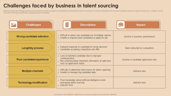 Detailed Guide For Talent Acquisition Challenges Faced By Business In Talent Sourcing Background PDF Detailed Guide For Talent Acquisition Challenges Faced By Business In Talent Sourcing Background PDF