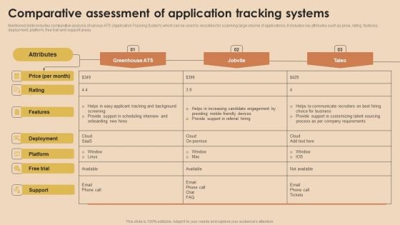 Detailed Guide For Talent Acquisition Comparative Assessment Of Application Professional PDF