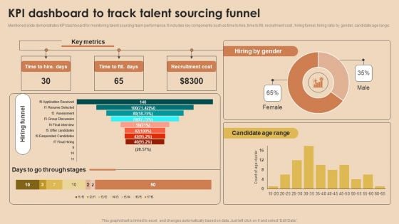 Detailed Guide For Talent Acquisition KPI Dashboard To Track Talent Sourcing Funnel Elements PDF