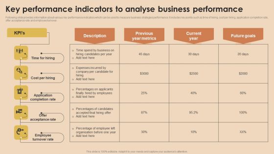 Detailed Guide For Talent Acquisition Key Performance Indicators To Analyse Mockup PDF