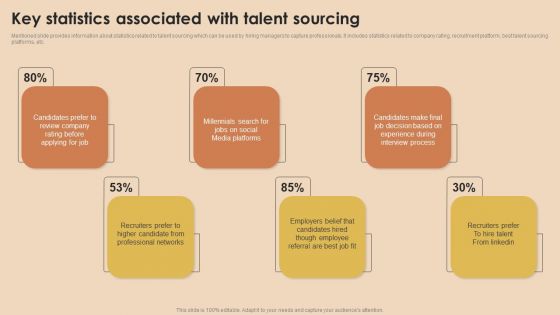 Detailed Guide For Talent Acquisition Key Statistics Associated With Talent Sourcing Diagrams PDF