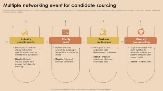 Detailed Guide For Talent Acquisition Multiple Networking Event For Candidate Sourcing Designs PDF