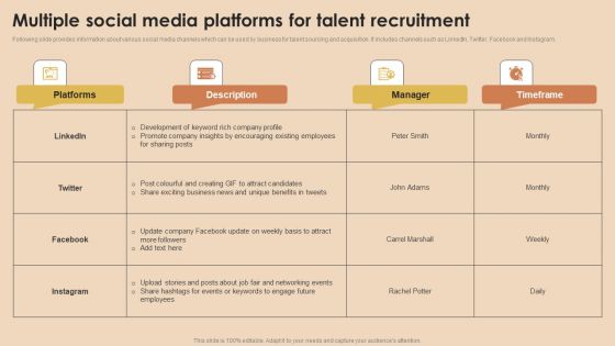 Detailed Guide For Talent Acquisition Multiple Social Media Platforms For Talent Recruitment Diagrams PDF