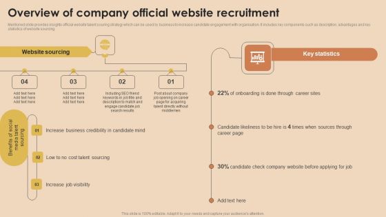 Detailed Guide For Talent Acquisition Overview Of Company Official Website Recruitment Summary PDF