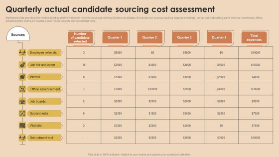 Detailed Guide For Talent Acquisition Quarterly Actual Candidate Sourcing Mockup PDF