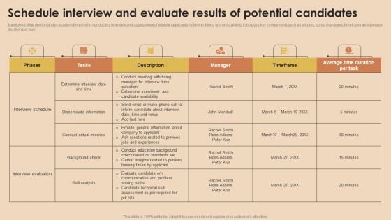 Detailed Guide For Talent Acquisition Schedule Interview And Evaluate Results Download PDF