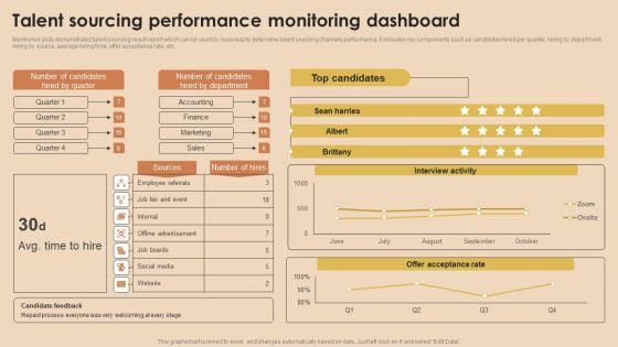 Detailed Guide For Talent Acquisition Talent Sourcing Performance Monitoring Dashboard Infographics PDF Detailed Guide For Talent Acquisition Talent Sourcing Performance Monitoring Dashboard Infographics PDF
