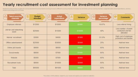 Detailed Guide For Talent Acquisition Yearly Recruitment Cost Assessment Clipart PDF