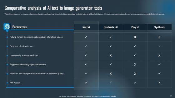 Detailed Guide On Artificial Intelligence Text Generator Ppt PowerPoint Presentation Complete Deck With Slides