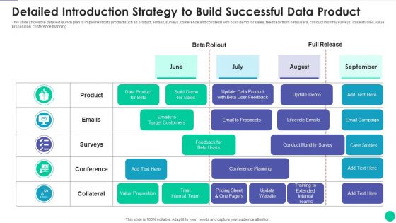 Detailed Introduction Strategy To Build Successful Data Product Diagrams PDF Detailed Introduction Strategy To Build Successful Data Product Diagrams PDF