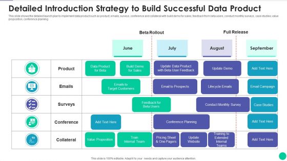 Detailed Introduction Strategy To Build Successful Data Product Diagrams PDF