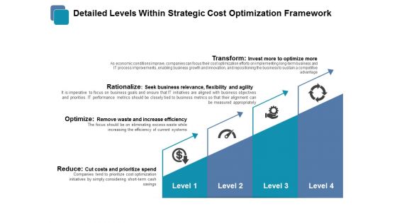 Detailed Levels Within Strategic Cost Optimization Framework Ppt PowerPoint Presentation Model Ideas