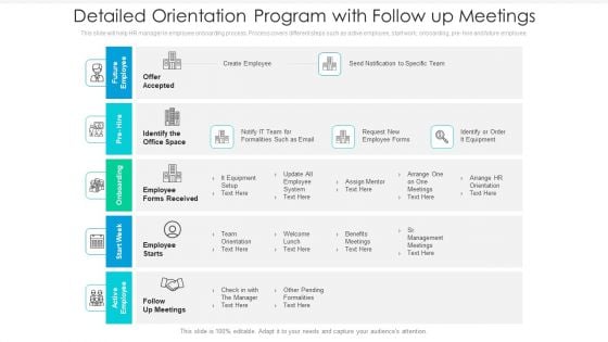 Detailed Orientation Program With Follow Up Meetings Ppt PowerPoint Presentation Gallery Slide PDF