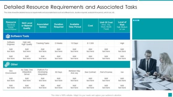 Detailed Resource Requirements And Associated Tasks Information PDF Detailed Resource Requirements And Associated Tasks Information PDF