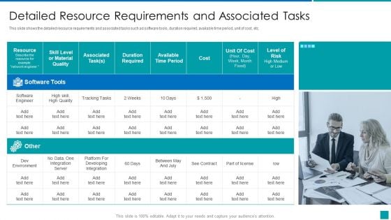 Detailed Resource Requirements And Associated Tasks Information PDF