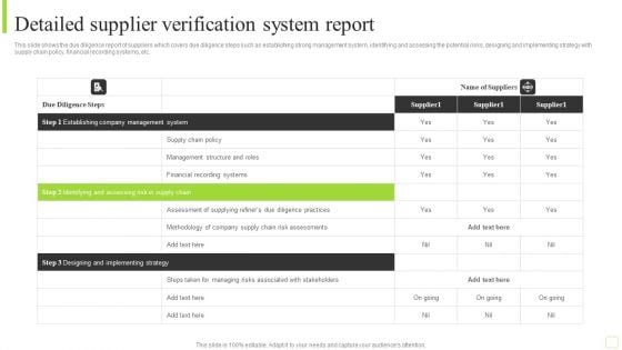 Detailed Supplier Verification System Report Formats PDF