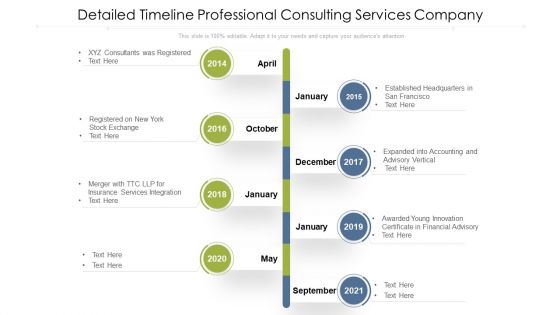 Detailed Timeline Professional Consulting Services Company Ppt PowerPoint Presentation Gallery Information PDF