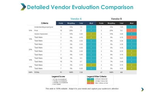 Detailed Vendor Evaluation Comparison Ppt PowerPoint Presentation Styles Background Image